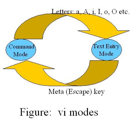 vi modes